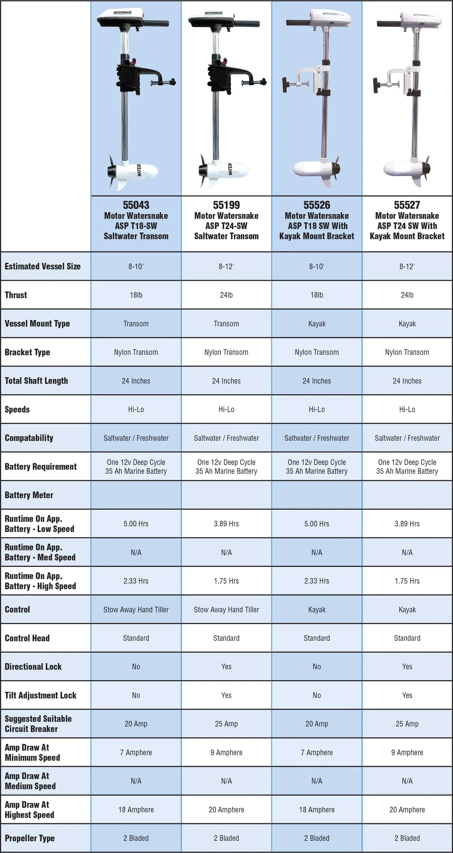Silent But Deadly: The Kayak Motor That Hits Hard - Tanks Treasures