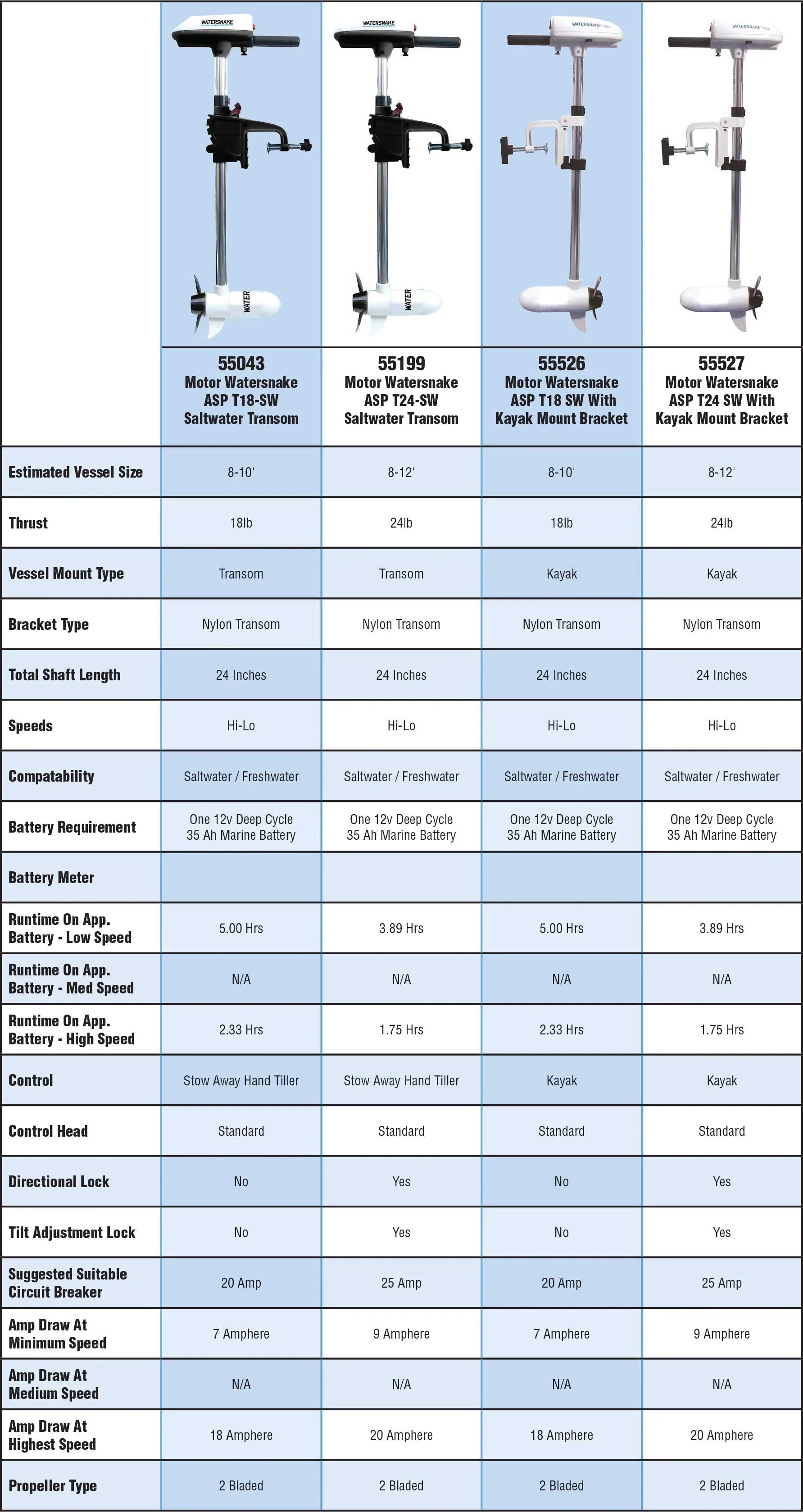 Silent But Deadly: The Kayak Motor That Hits Hard - Tanks Treasures