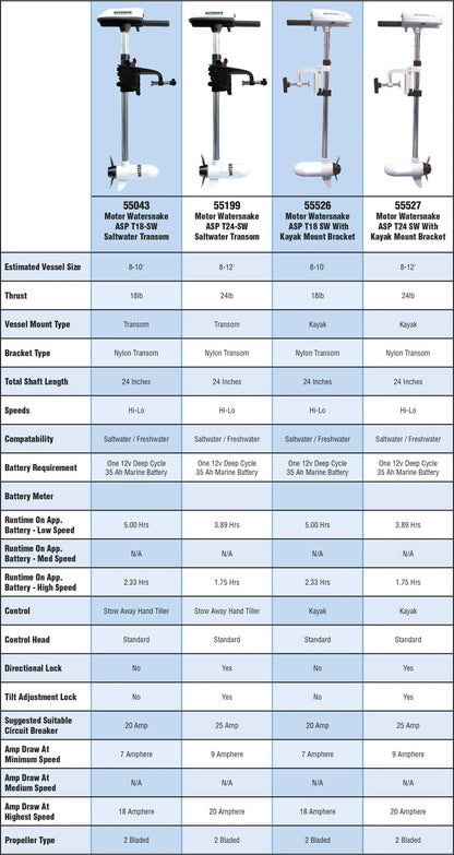 Silent But Deadly: The Kayak Motor That Hits Hard - Tanks Treasures