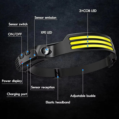 COB LED Headlamp Induction Head Lamp Built-In Battery USB Rechargeable Head Flashlight Outdoor Camping Fishing Sensor Headlight - Tanks Treasures