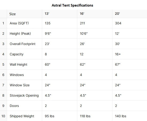 Astral - Tanks Treasures
