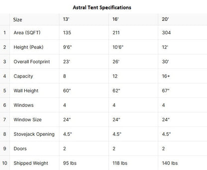 Astral - Tanks Treasures