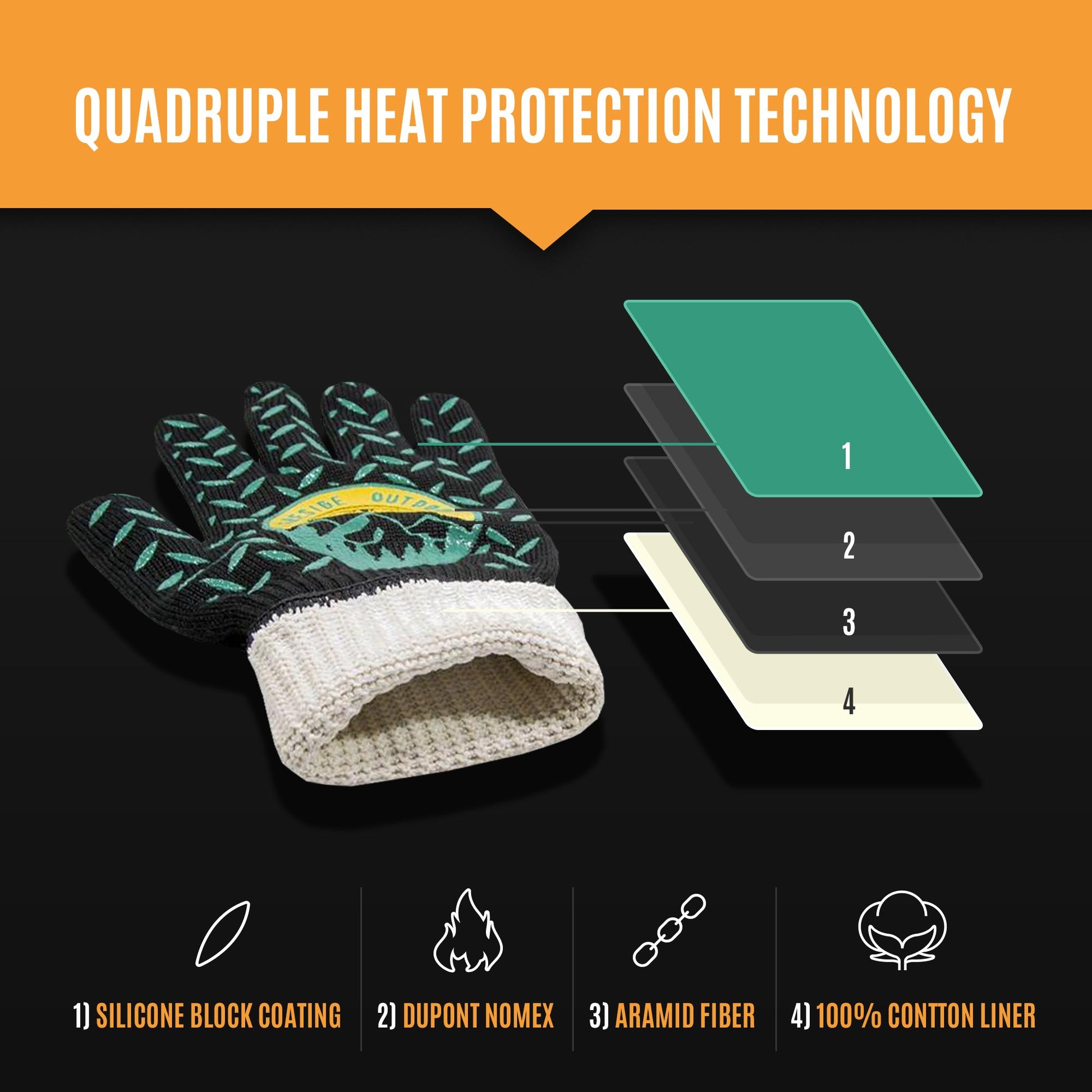 Thermal Protection Gloves - Tanks Treasures